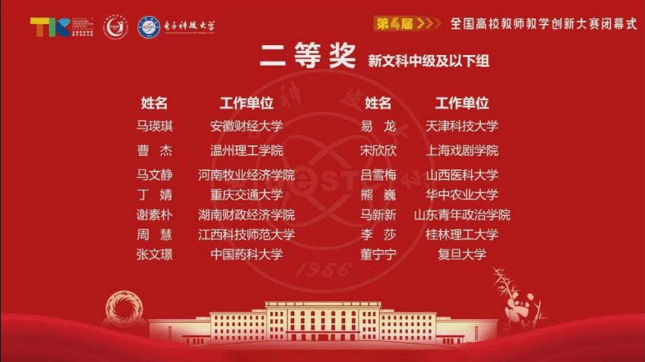 重大突破！买球官网教师谢素朴在第四届全国普通高校教师教学创新大赛中斩获佳绩